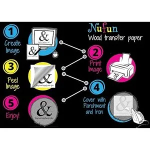 NuFun Activities Papel de transferencia de calor_3