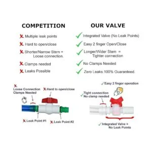 Embudo de cerveza con válvula fabricado en Estados_6