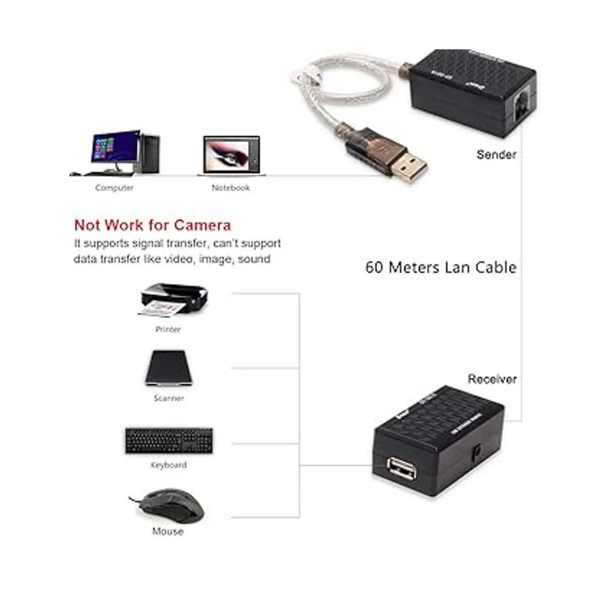 DTECH Adaptador de extensión USB a RJ45 Extender sobre_3