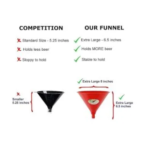 Embudo de cerveza con válvula fabricado en Estados_7