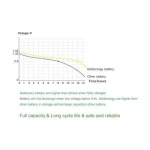 GEILIENERGY NICD AA 800mAh Batería recargable para luz_4
