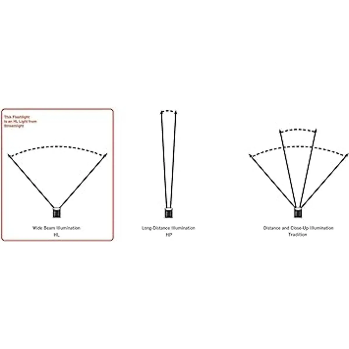 Streamlight 61307 ProTac HL linterna frontal USB incluye_2