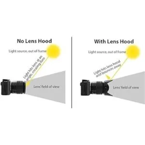 Parasol digital de 2.283 in para Canon Rebel T5 T6 T6i_4