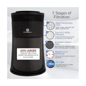 SILVERONYX Purificadores de aire para habitación grande_2