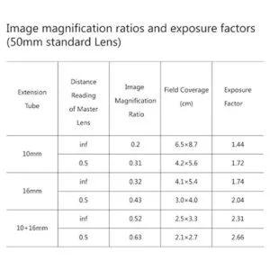 MEIKE MKFAF3 Tubo de extensión macro para cámara sin_4
