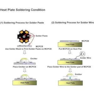 Chanzon 25 unidades de disipador de calor LED de 1 W 3 W_5