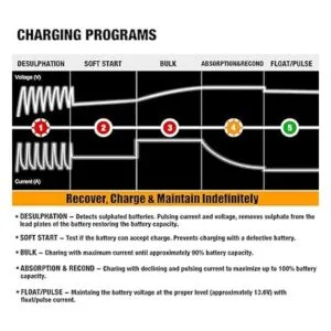 Cargadores de batería_4