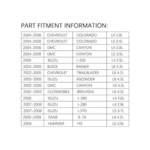 DRIVESTAR Bobina de encendido para Chevrolet Colorado_2