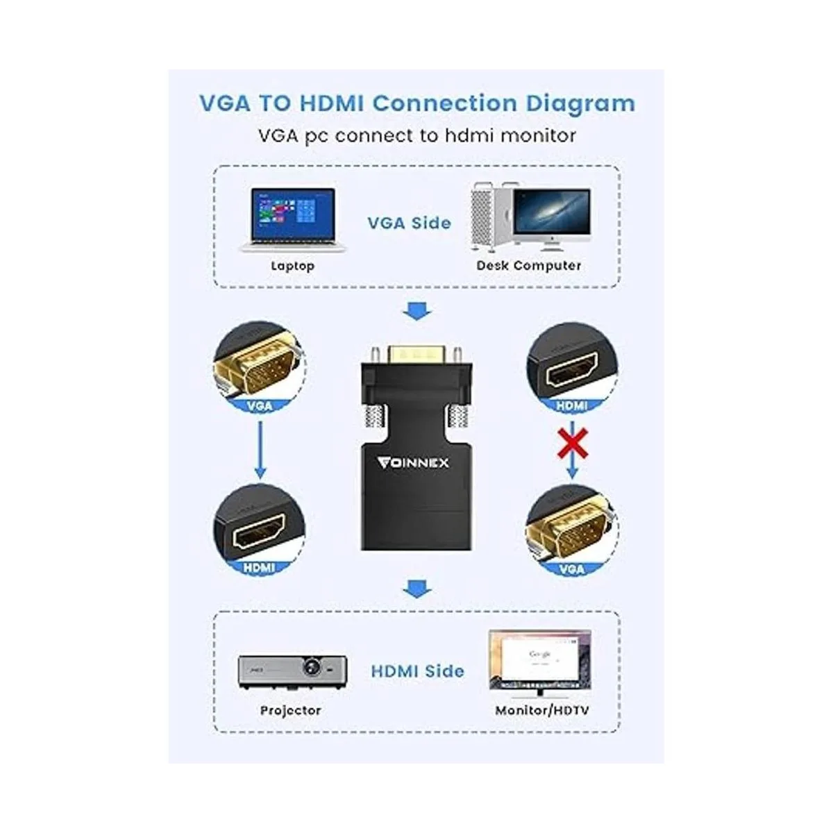 FOINNEX Convertidor de adaptador VGA a HDMI con audio_2
