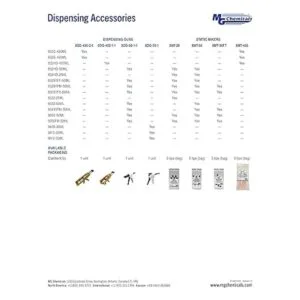 MG Chemicals dispensadora para 50 mL 11 cartucho epoxi_3