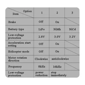 Controlador de velocidad eléctrico sin escobillas de 30 A_7