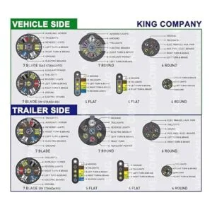 Spurtar Enchufe de remolque de 7 pines redondo de 7 vías_7