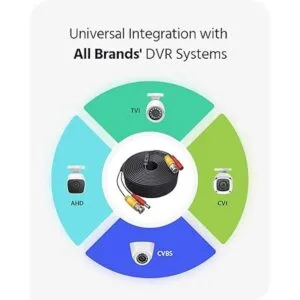 ANNKE 4 Cable de alimentación de video de 150 pies para_2