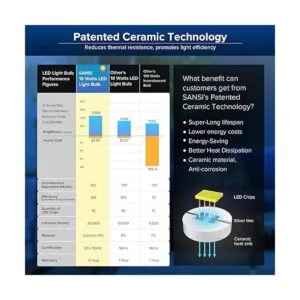 SANSI Bombilla LED de 18 W equivalente a 150 vatios_4