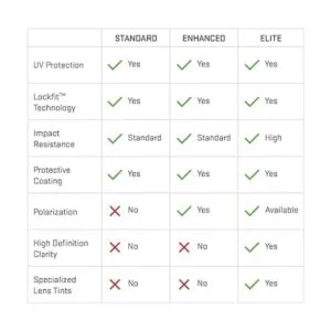 Revant Lentes de repuesto para Oakley Mainlink_7