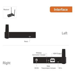 Jtech Digital serie HDbitT de 1 x 2 inalámbrico HDMI se_3