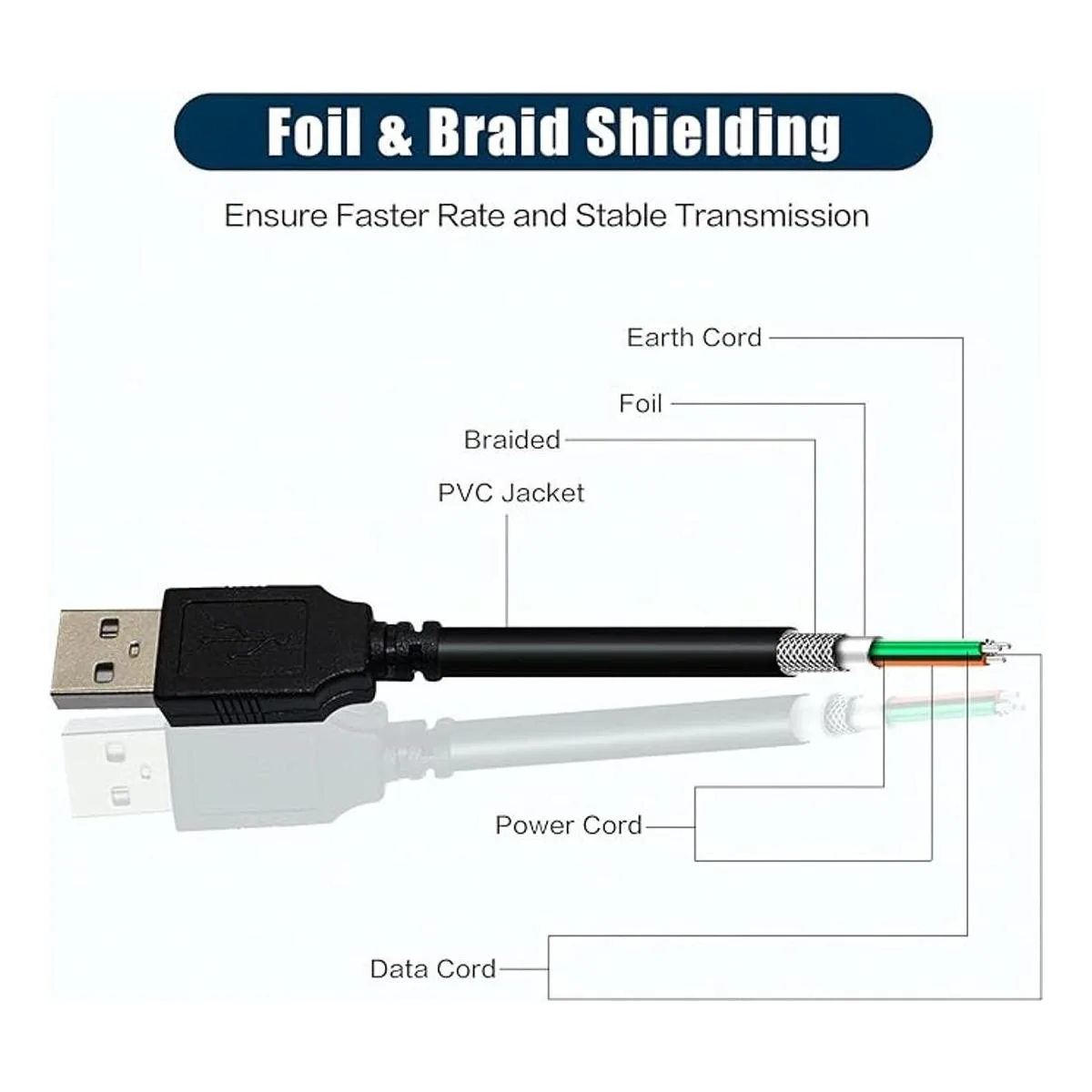 Inovat Cable USB para impresora térmica DYMO Lablewriter_3