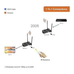 Jtech Digital serie HDbitT de 1 x 2 inalámbrico HDMI se_4