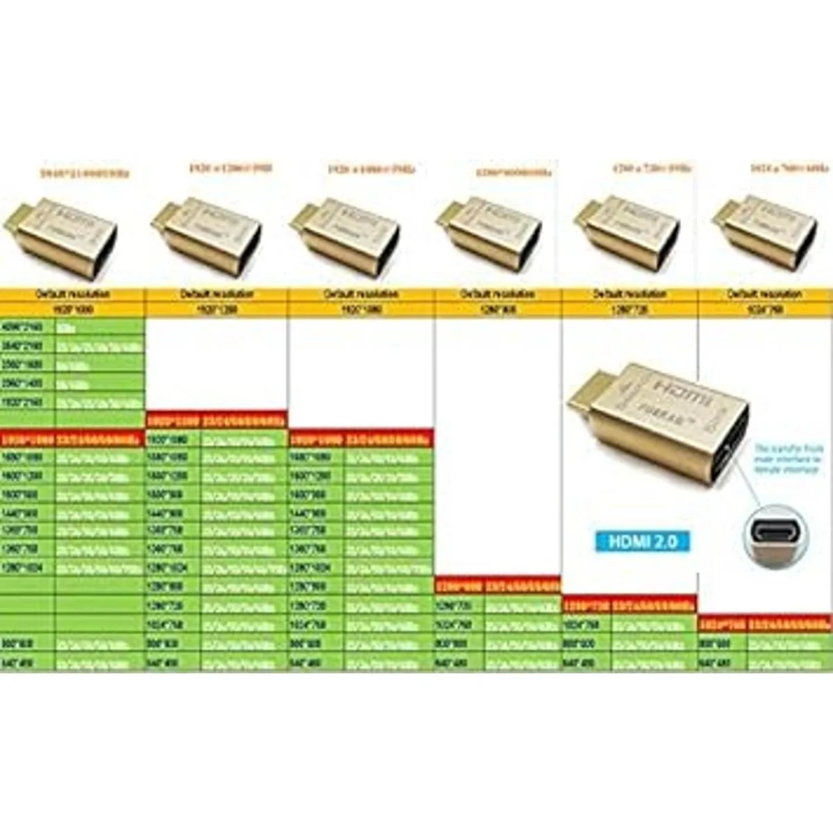 Fueran Emulador HDMI para HDMI con divisor de vídeo_3