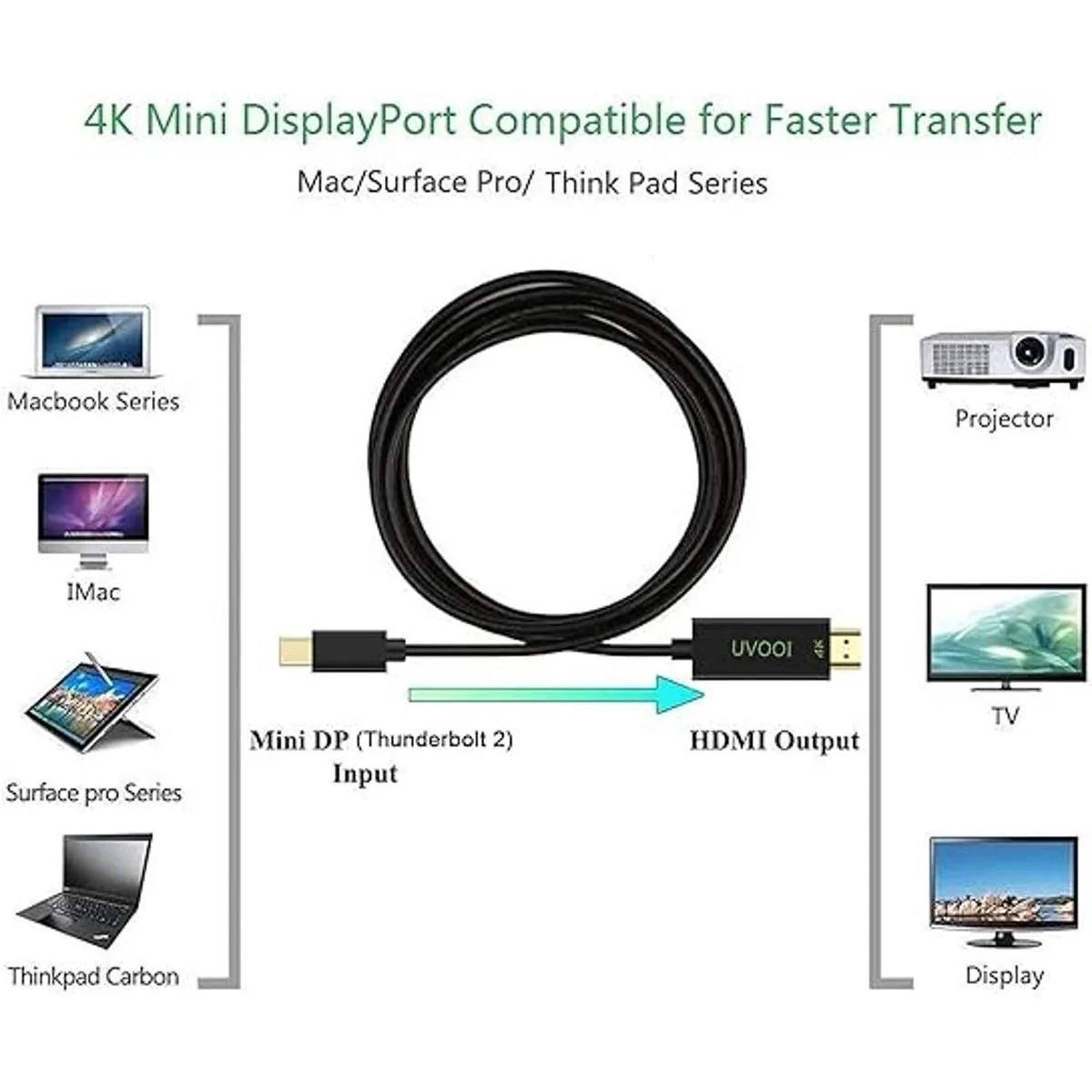 Cable Mini DisplayPort 1.2 a HDMI 2.0 4K 15 pies UVOOI_3