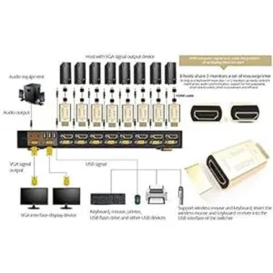 Fueran Emulador HDMI para HDMI con divisor de vídeo_6