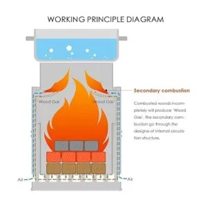 Canway estufa de leña portátil de acero inoxidable_7