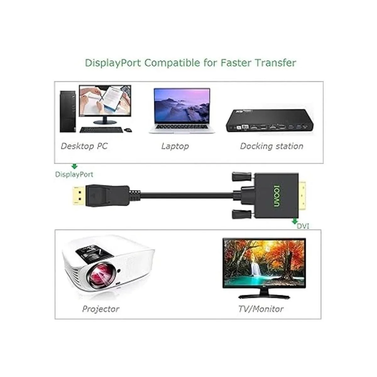 Cable DisplayPort a DVI de 6.6 pies puerto de_2