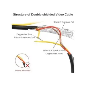 Cable de video RCA de doble blindaje mejorado para monitor_2