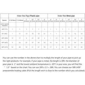 HEATIT JHSF cable calefactor para tuberías preensamblado_4