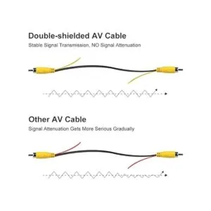 Cable de video RCA de doble blindaje mejorado para monitor_3