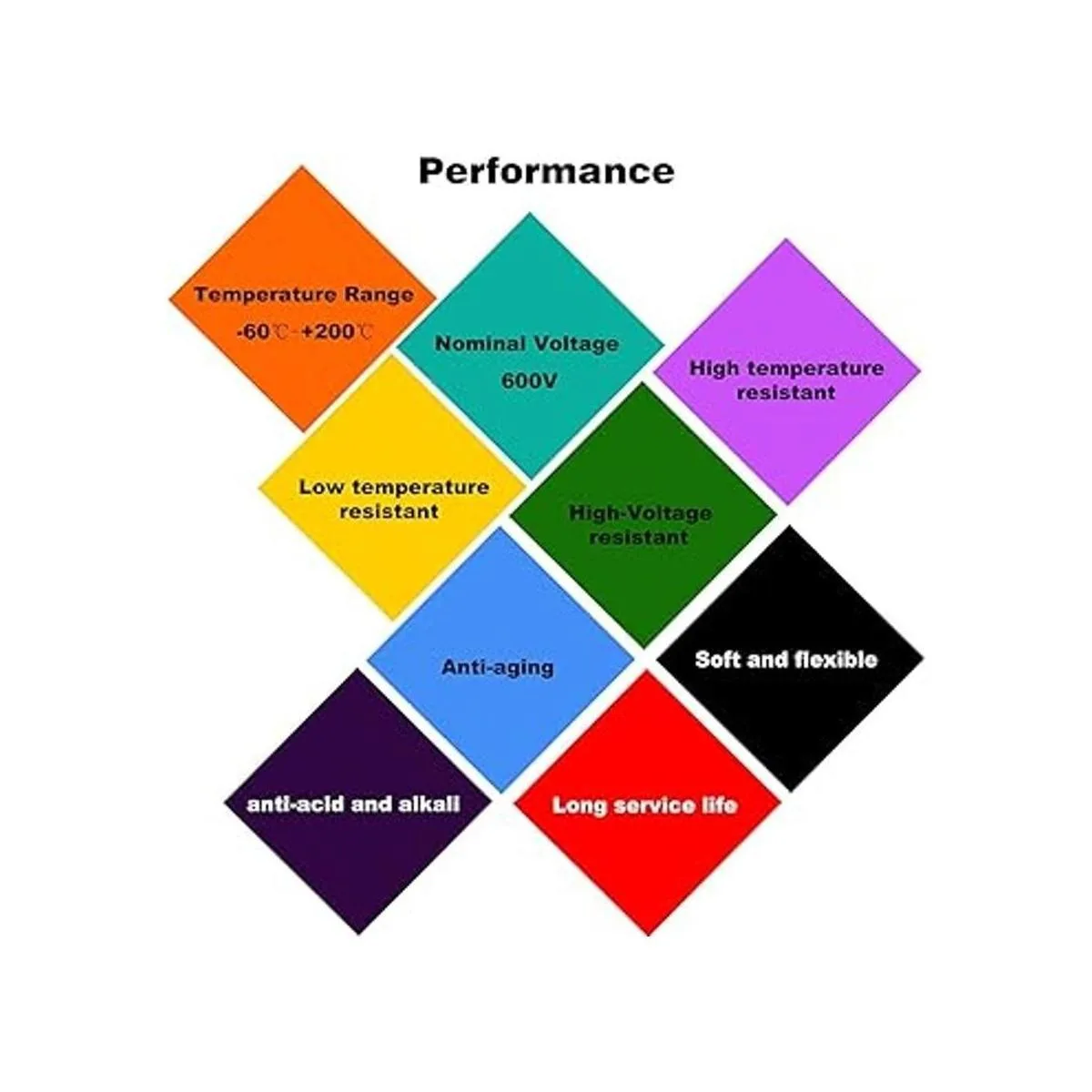 Cable eléctrico calibre 10 12 14 16 18 20 22 AWG 20 pies_7