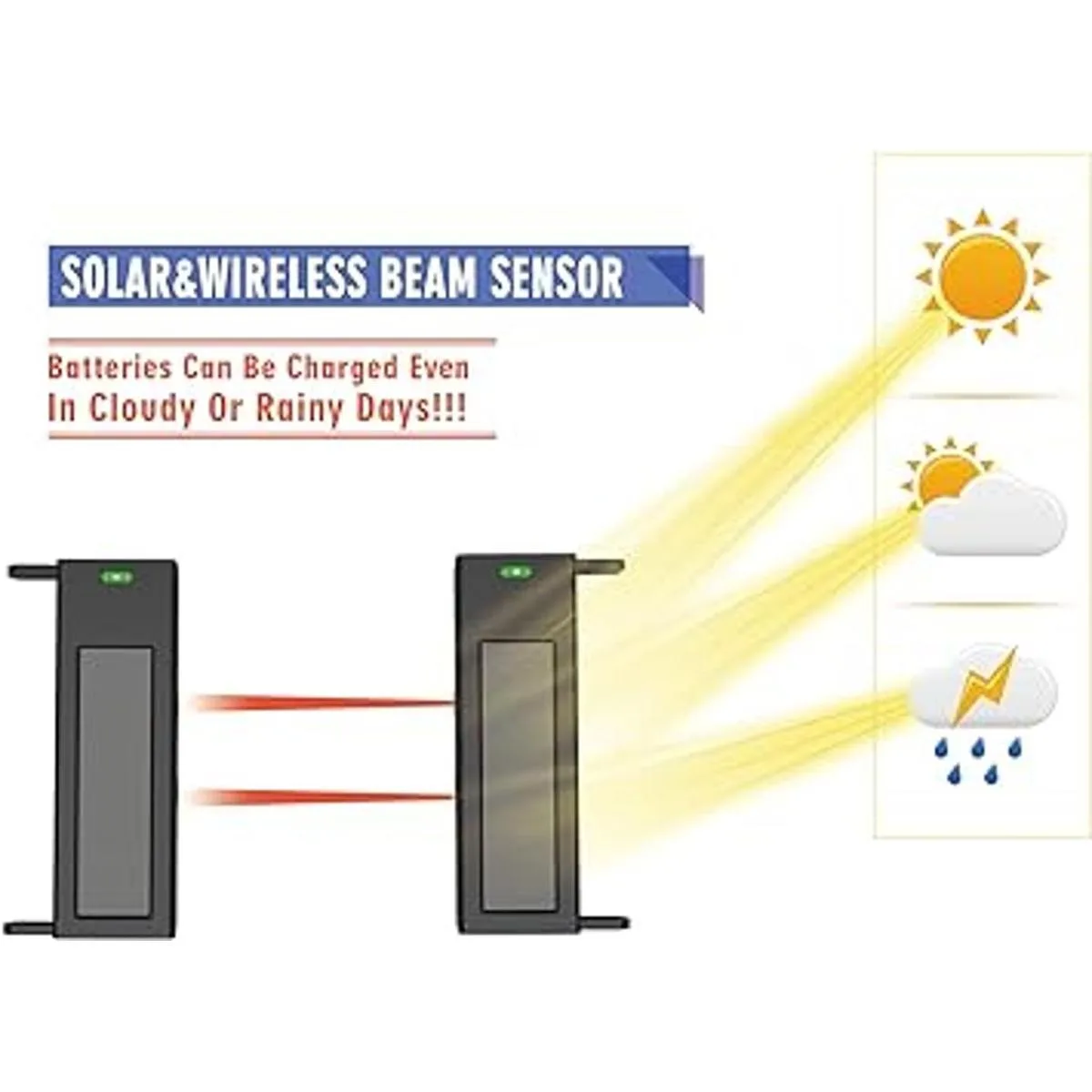 HTZSAFE Sensor fotoeléctrico solar inalámbrico de 2 haces_4