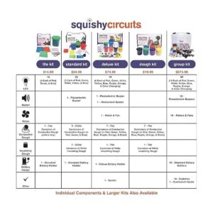 Squishy Circuits Kit de circuito eléctrico para niños_6