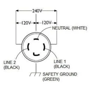 JourneymanPro Set de conector y enchufe 30 Amp. NEMA_6