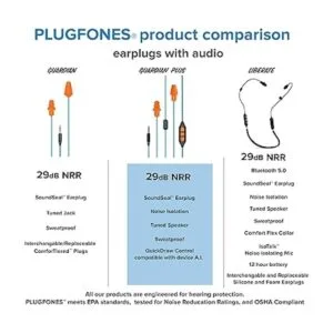Plugfones Guardian Plus Auriculares inear híbridos con_6