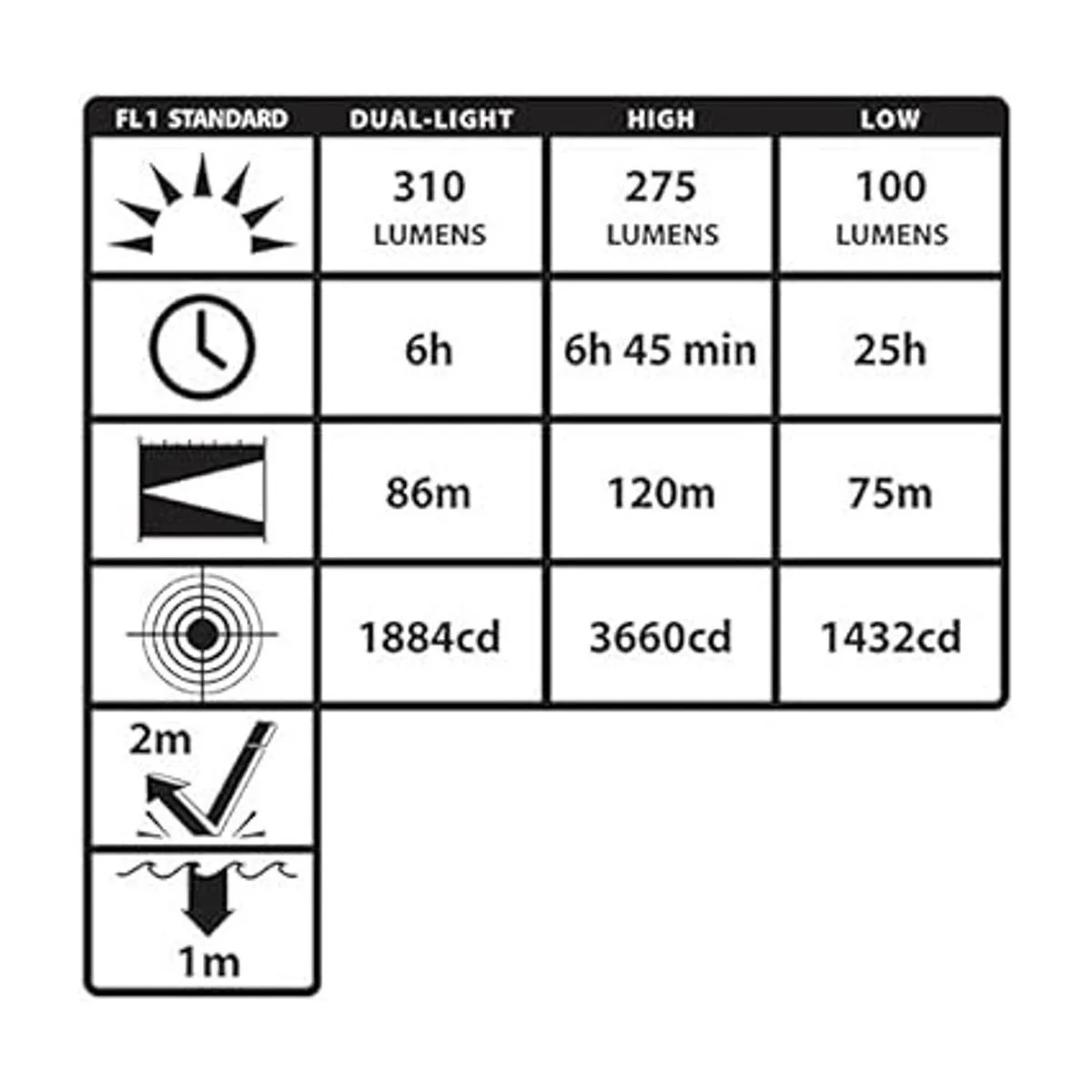 Nightstick xpp5462gx XSeries Intrínsecamente seguro Perfil_5