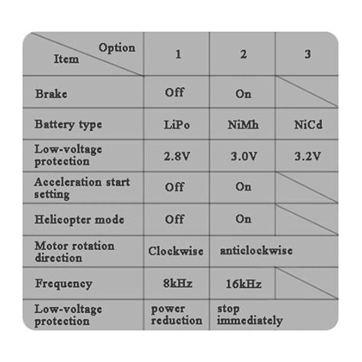 40A RC sin escobillas motor eléctrico controlador de_6