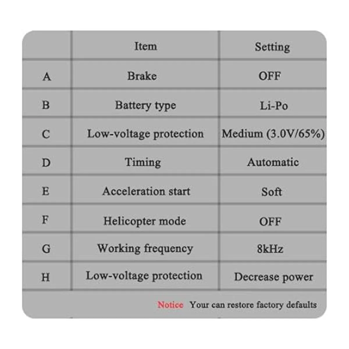 40A RC sin escobillas motor eléctrico controlador de_7