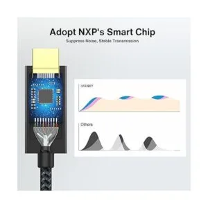 Mini cable DisplayPort a HDMI iVANKY Mini DP_3
