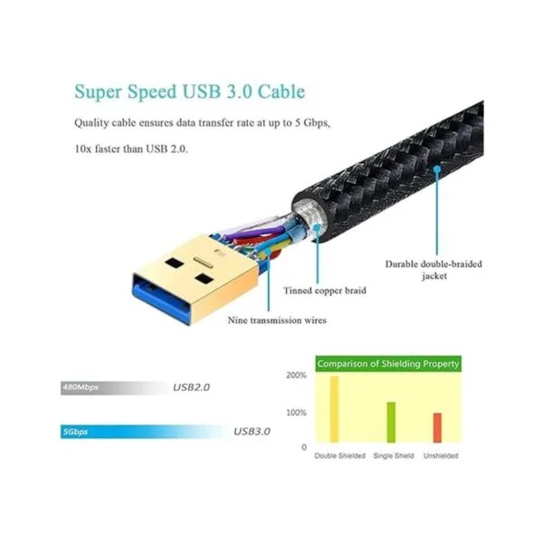 Besgoods Cable USB a USB cable USB 3.0 tipo A macho a_4