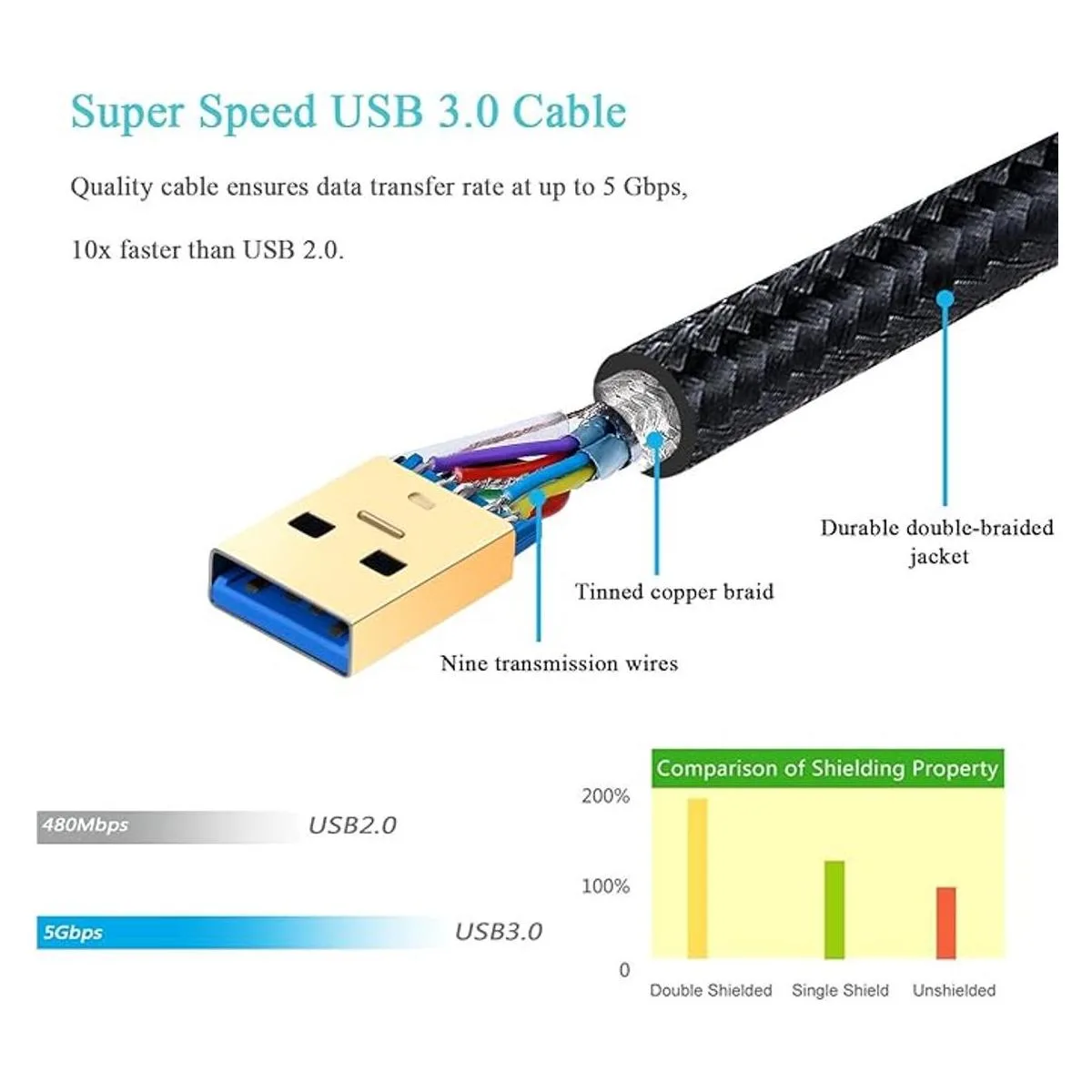 Besgoods Cable USB a USB de 1.5 pies cable USB 3.0 tipo_5