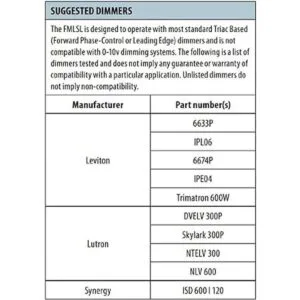 Lithonia Lighting FMLRL 11 14830 M4 foco LED de 11_4