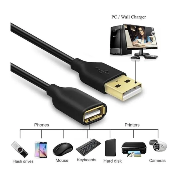 Besgoods Cable de extensión USB paquete de 4 cables de_3