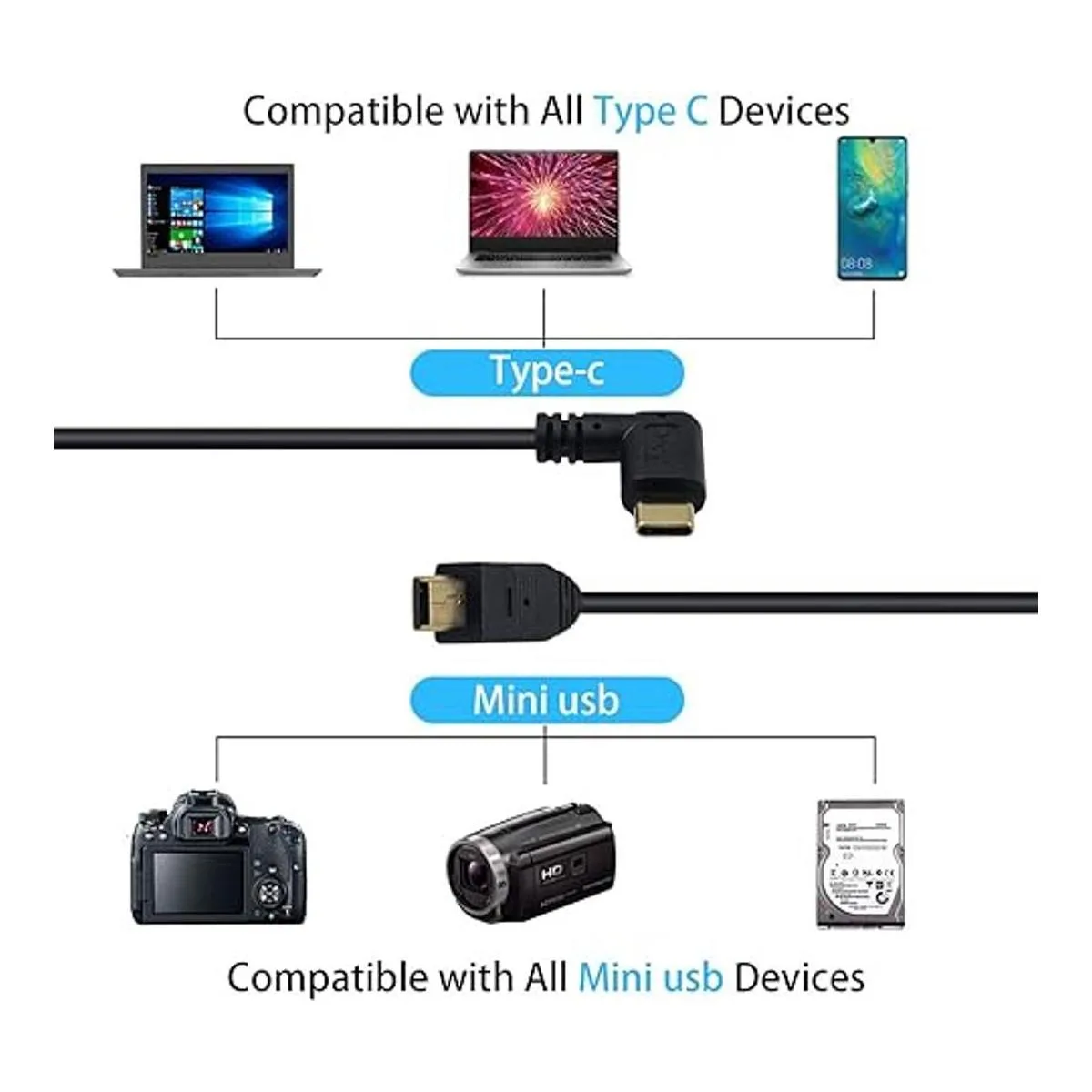 Duttek Cable mini USB a USB C cable USB C a mini USB en_4