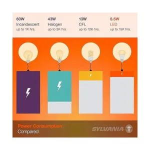 SYLVANIA LED Vintage ST19 60W Equivalente E26 Eficiente_7