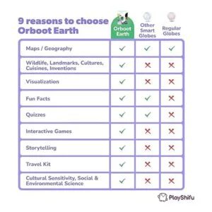 Orboot de Shifu El globo terráqueo educativo de realidad_4