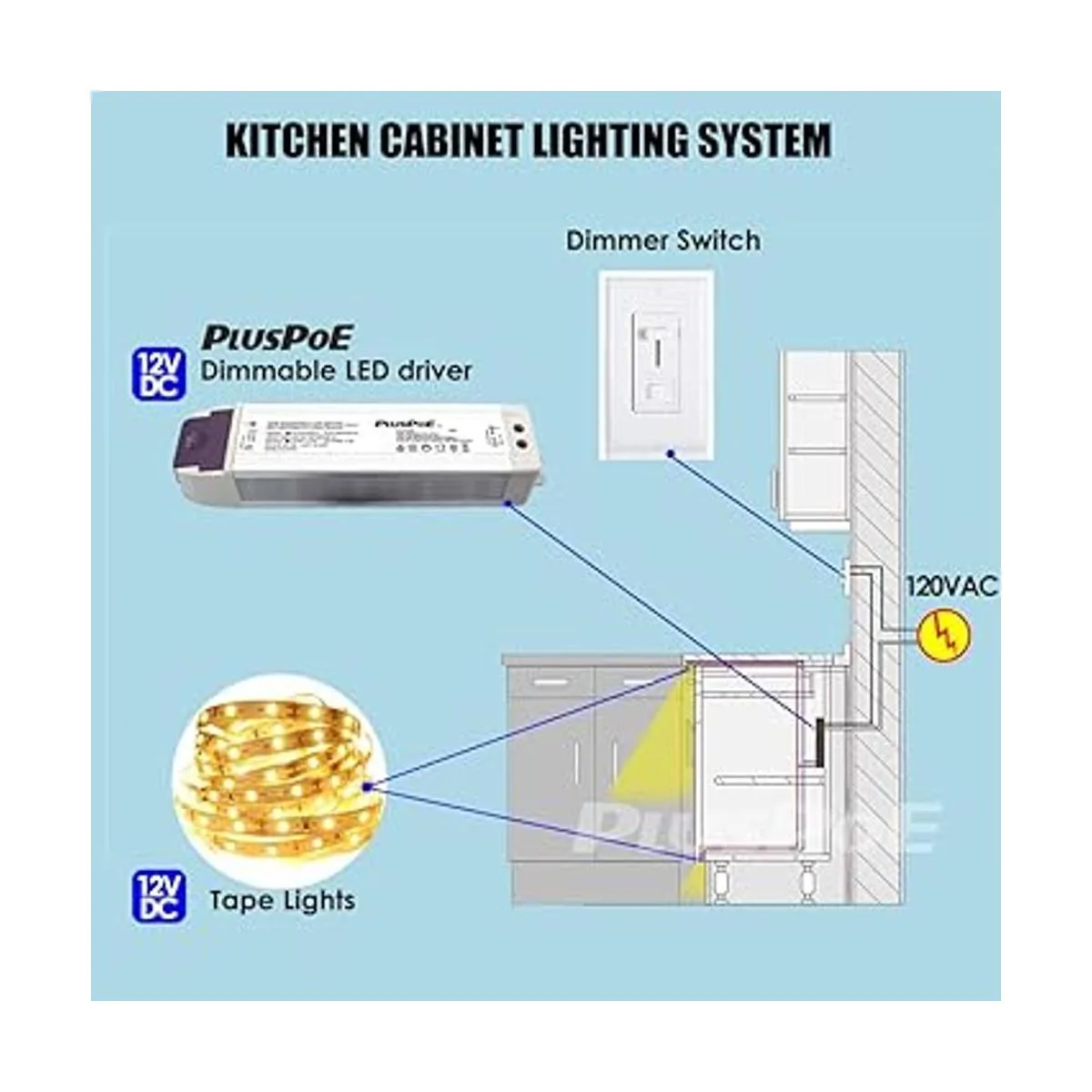 PLUSPOE Tira de luz LED regulable de 50 W 4.15 A_7