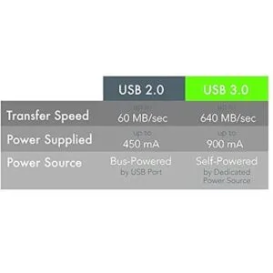 Plugable 5 metros cable de extensión 16 foot USB 3.0_5