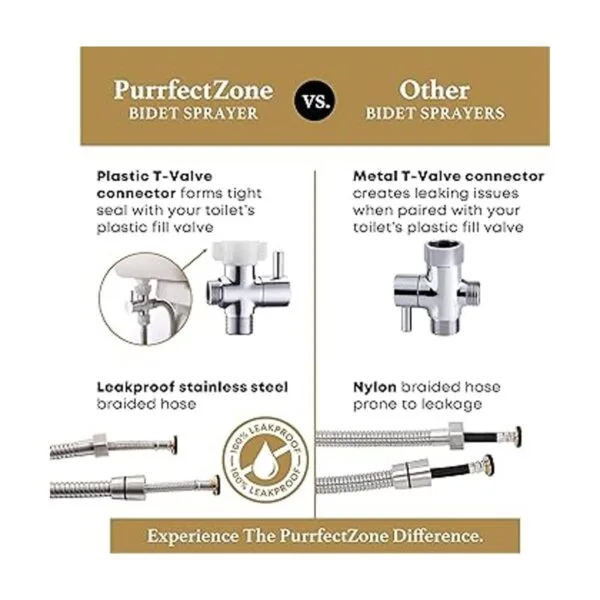 Purrfectzone Pulverizador de bidé para inodoro kit de_3