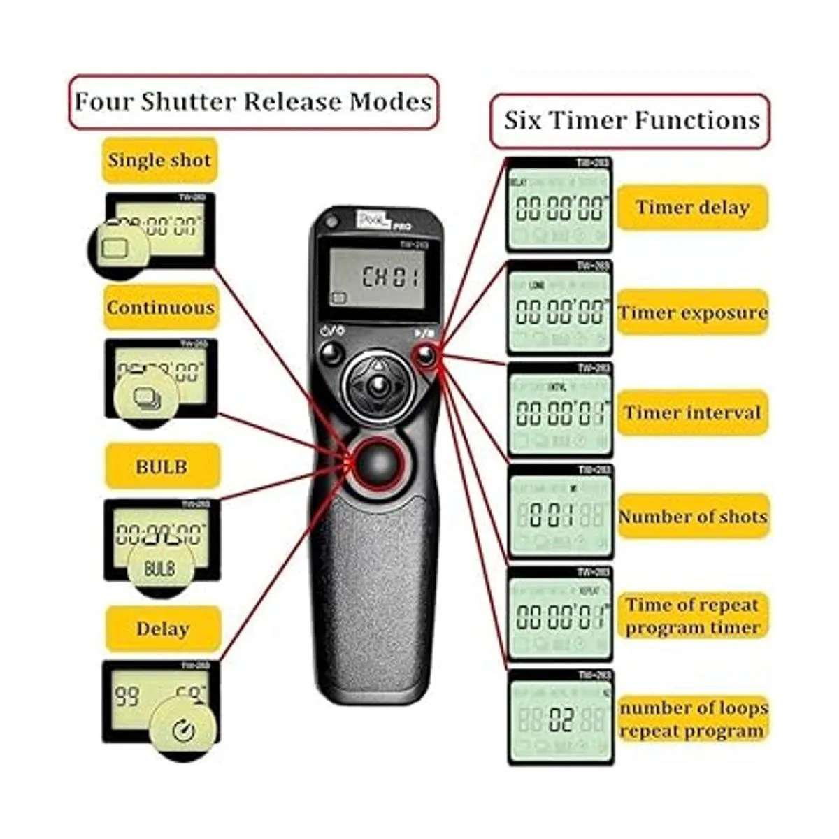 Pixel Control remoto con disparador de temporizador_2